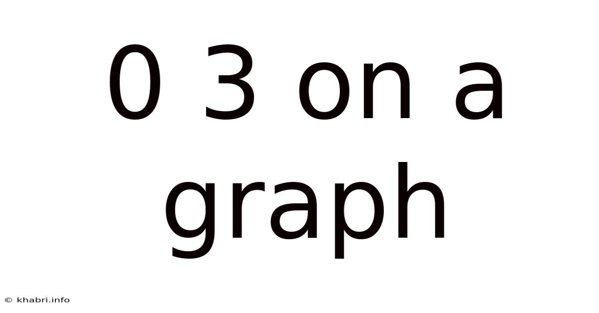 0 3 On A Graph