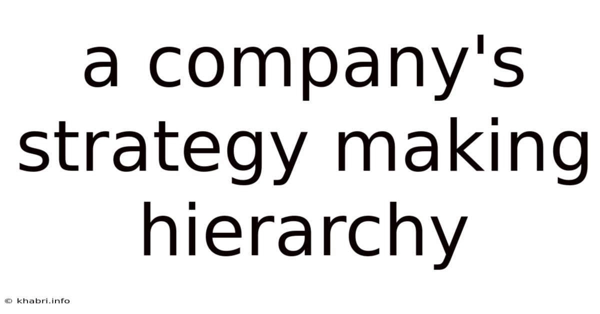 A Company's Strategy Making Hierarchy