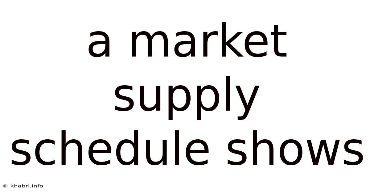 A Market Supply Schedule Shows