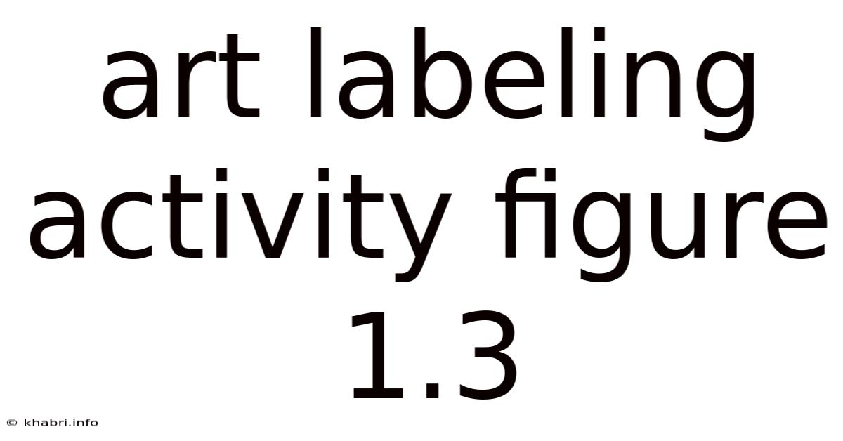 Art Labeling Activity Figure 1.3