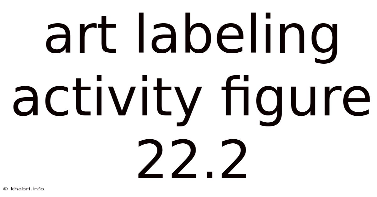 Art Labeling Activity Figure 22.2