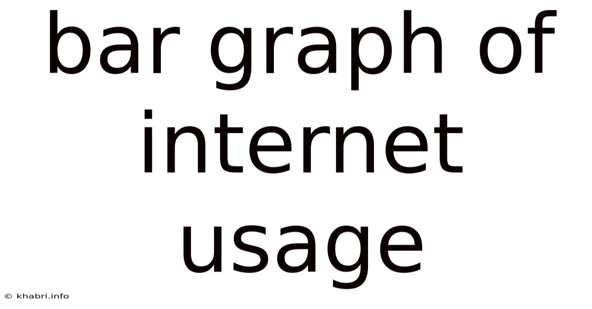 Bar Graph Of Internet Usage
