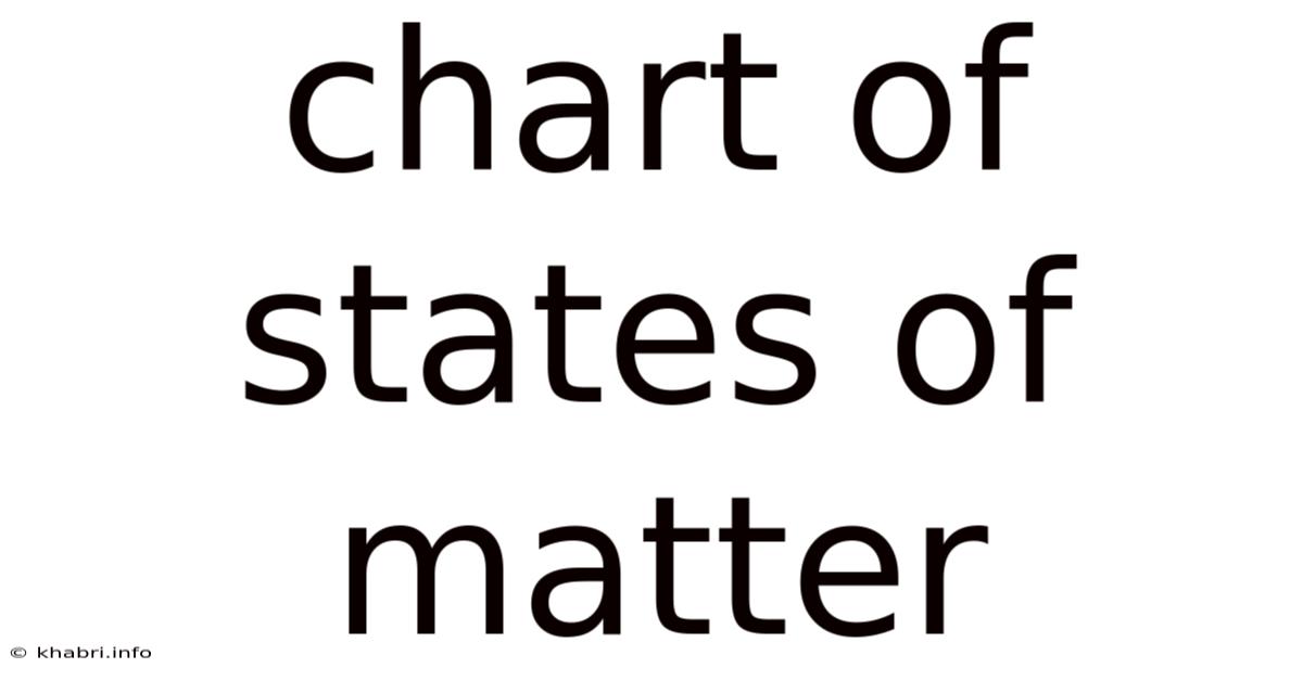 Chart Of States Of Matter