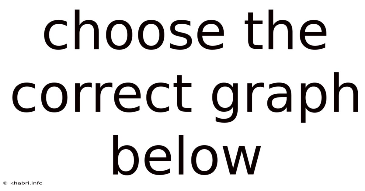 Choose The Correct Graph Below