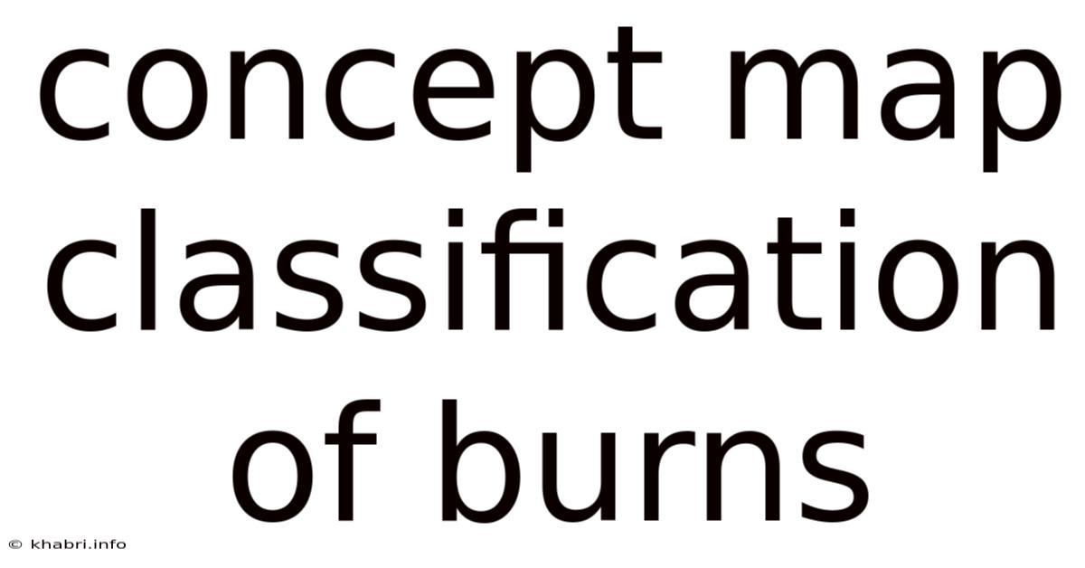 Concept Map Classification Of Burns