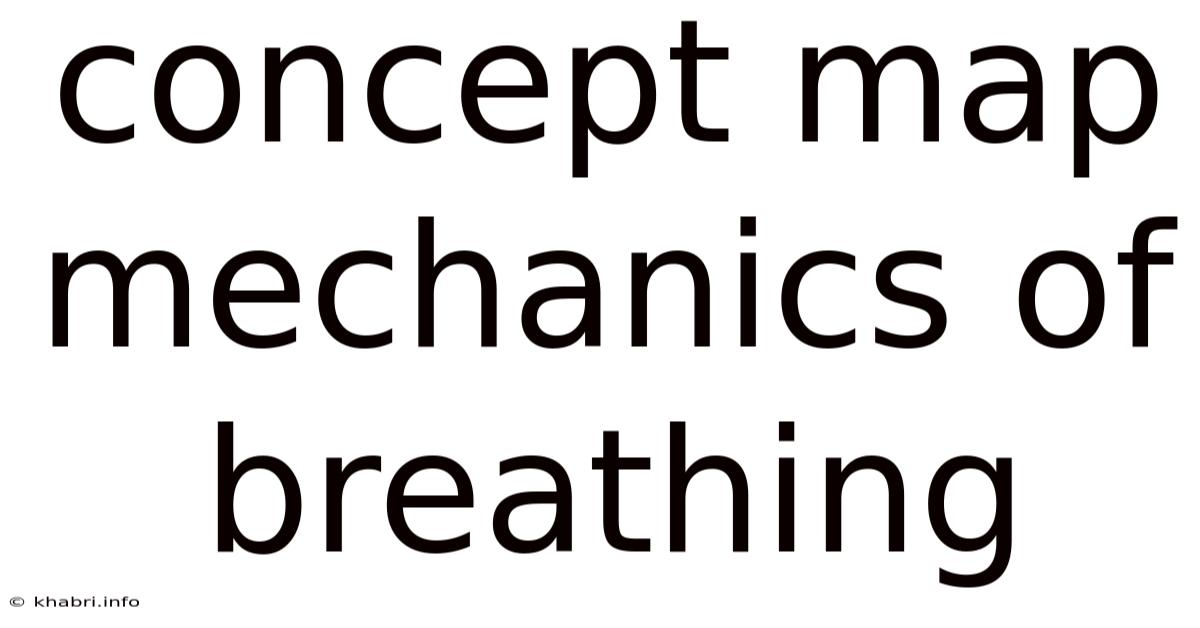 Concept Map Mechanics Of Breathing