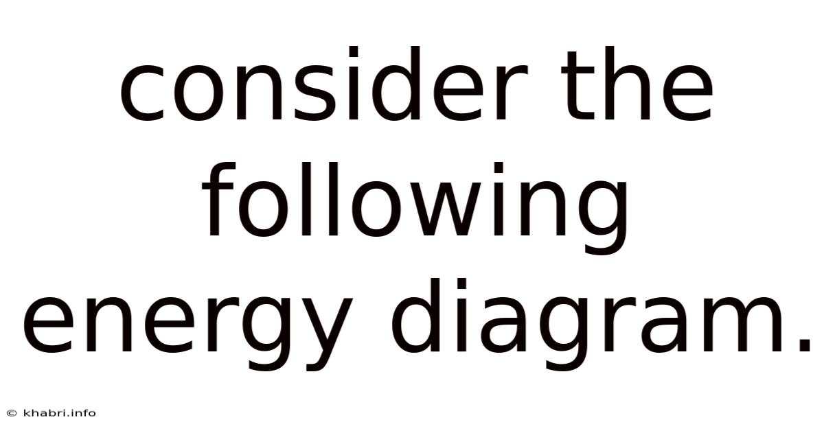 Consider The Following Energy Diagram.