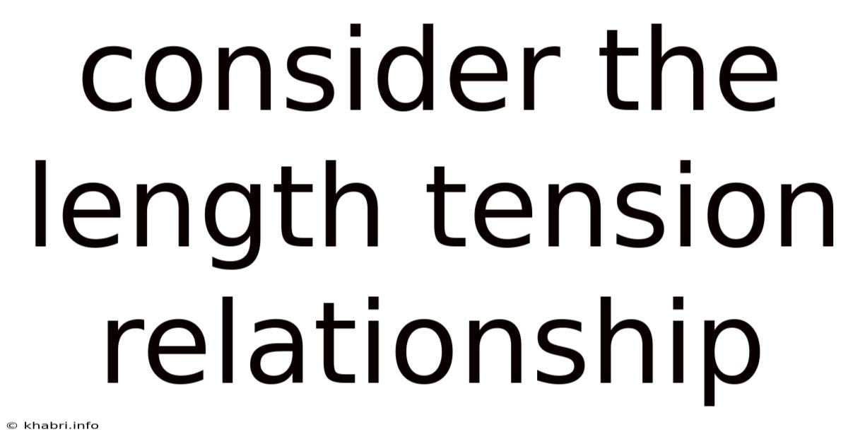 Consider The Length Tension Relationship