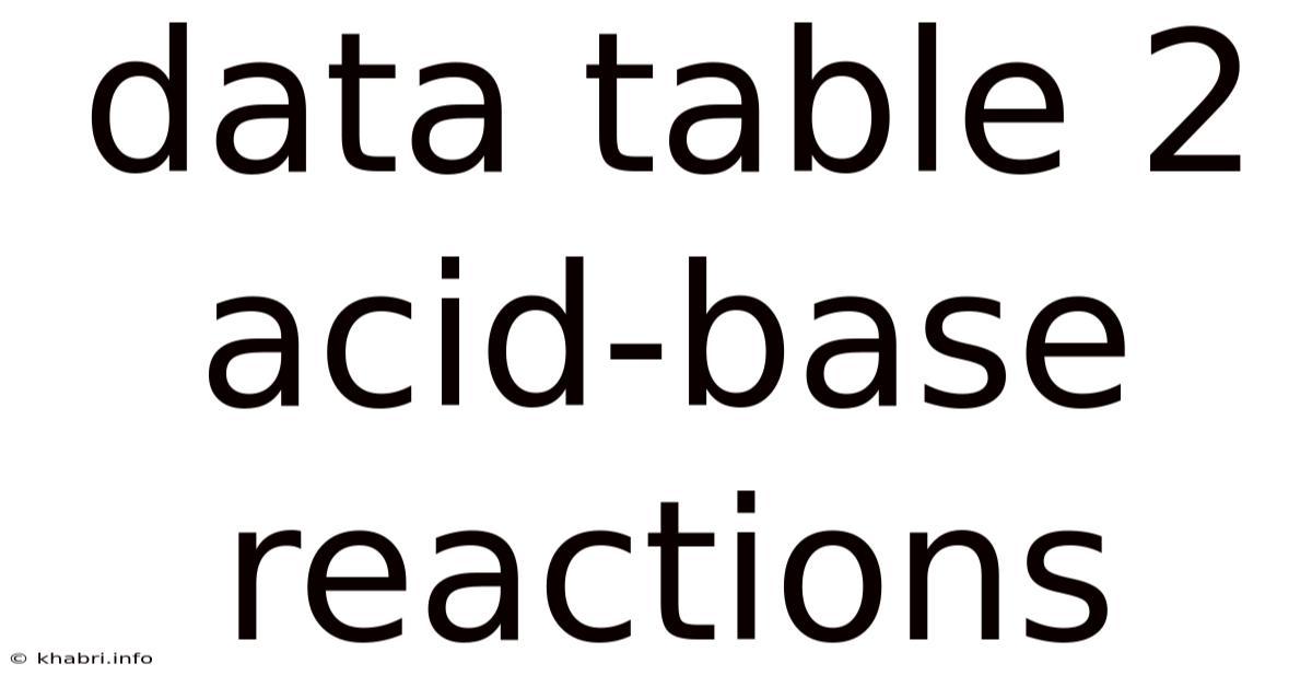 Data Table 2 Acid-base Reactions