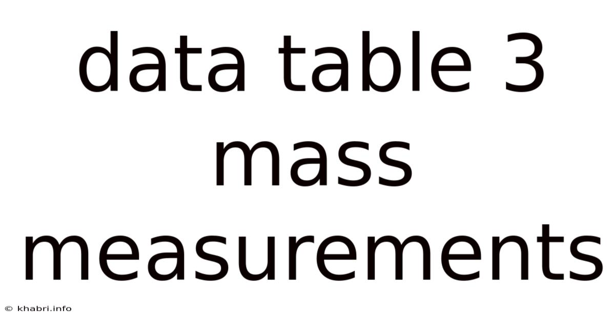 Data Table 3 Mass Measurements