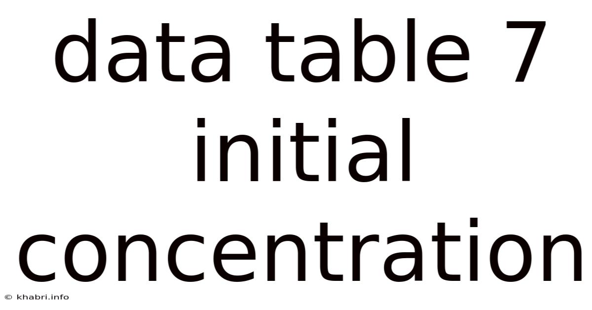 Data Table 7 Initial Concentration