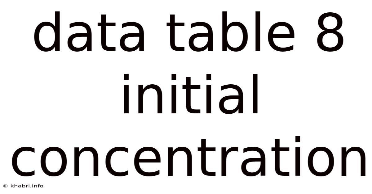 Data Table 8 Initial Concentration