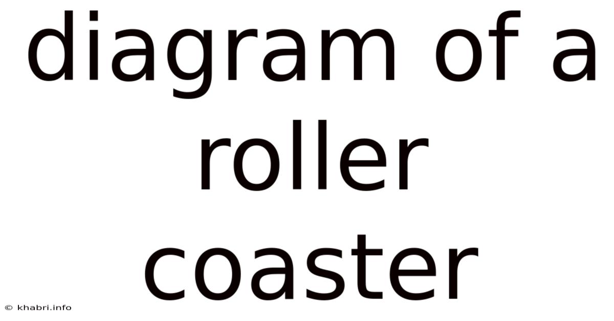Diagram Of A Roller Coaster