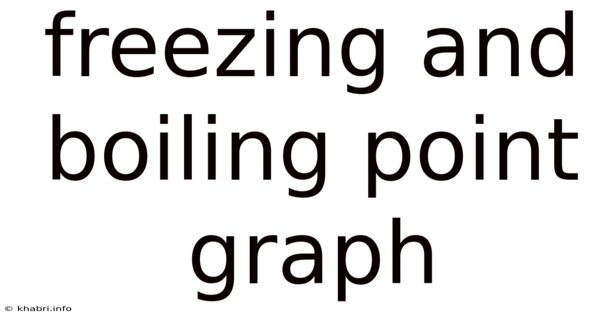 Freezing And Boiling Point Graph
