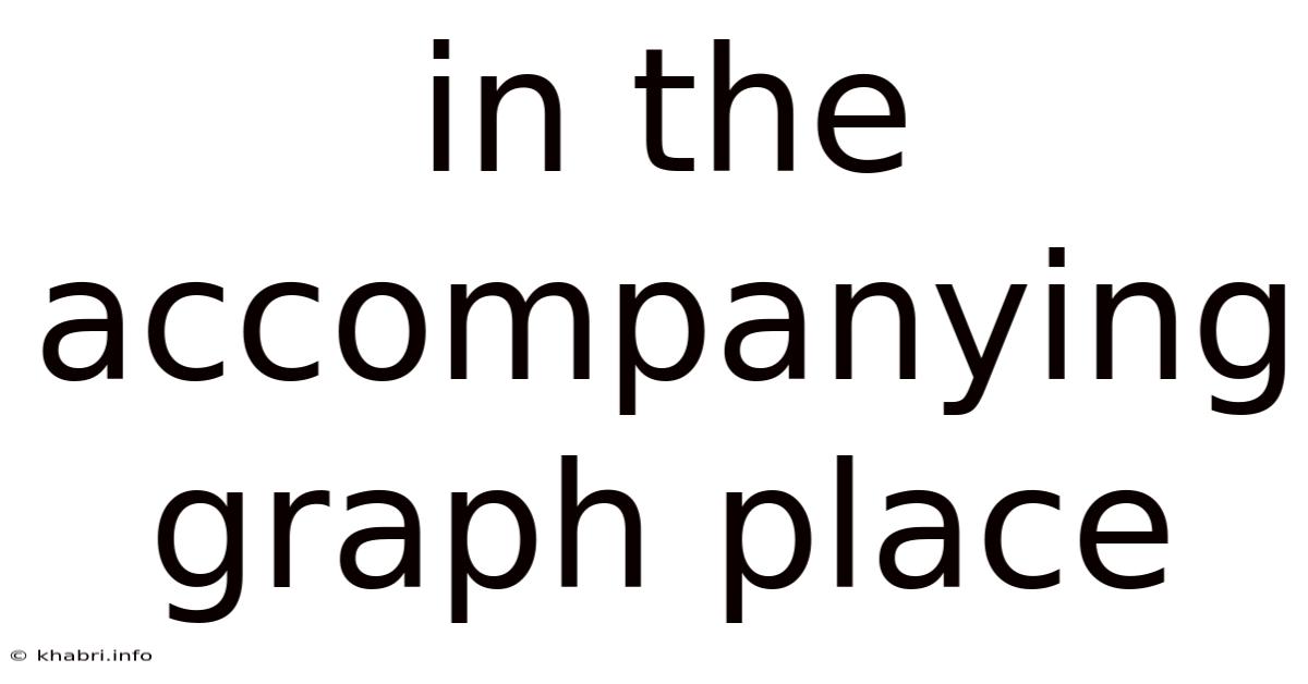 In The Accompanying Graph Place