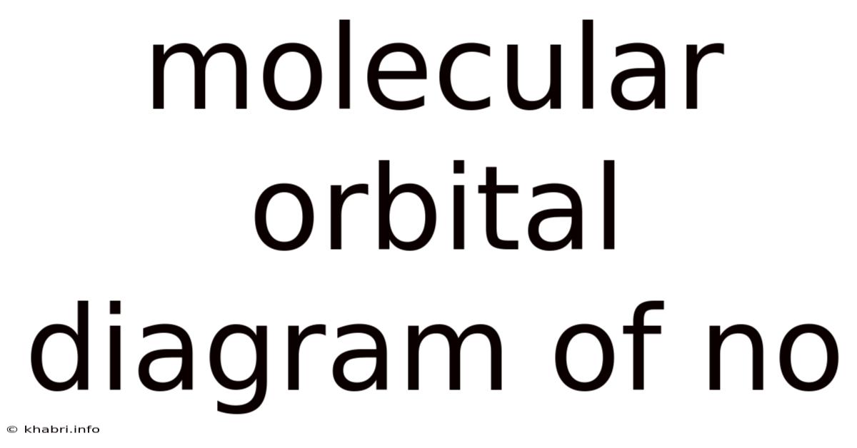 Molecular Orbital Diagram Of No