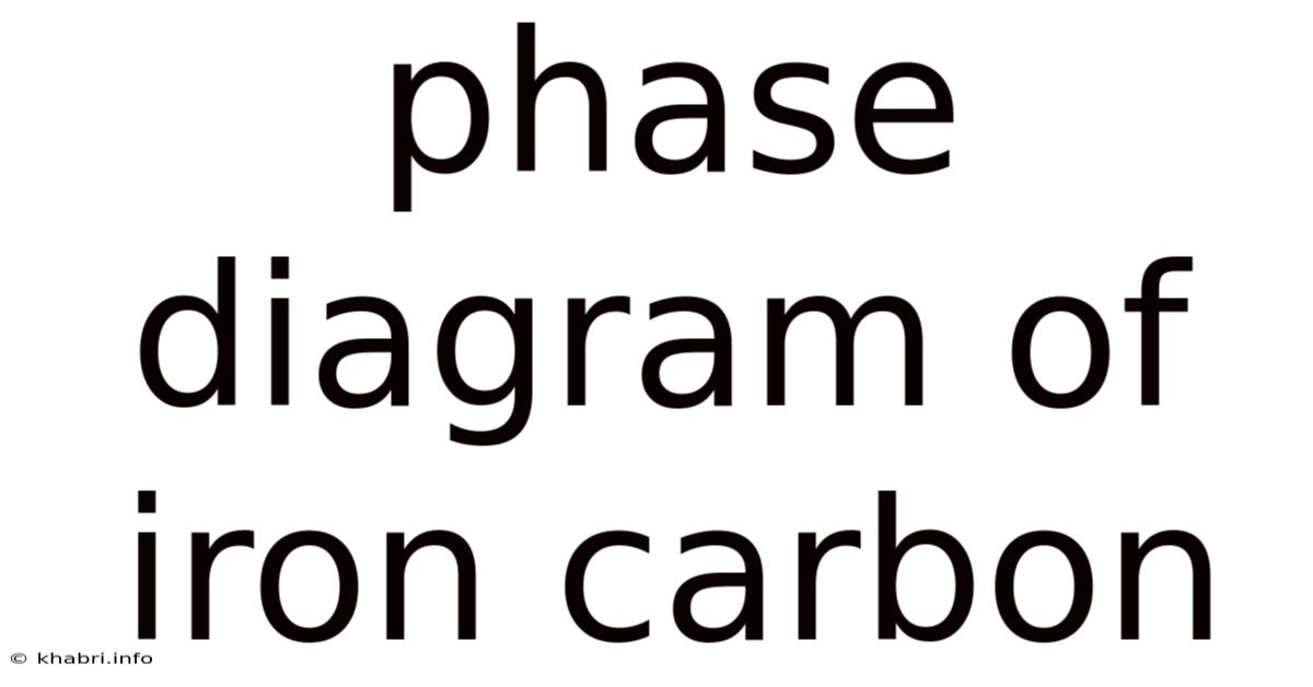 Phase Diagram Of Iron Carbon