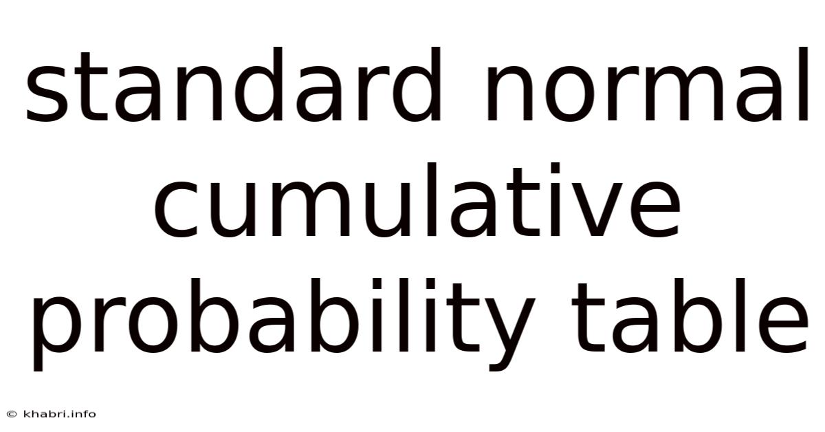 Standard Normal Cumulative Probability Table