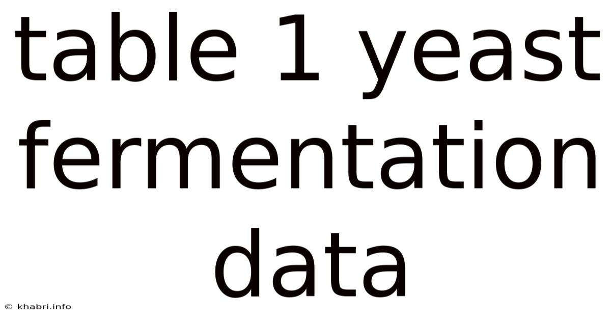 Table 1 Yeast Fermentation Data