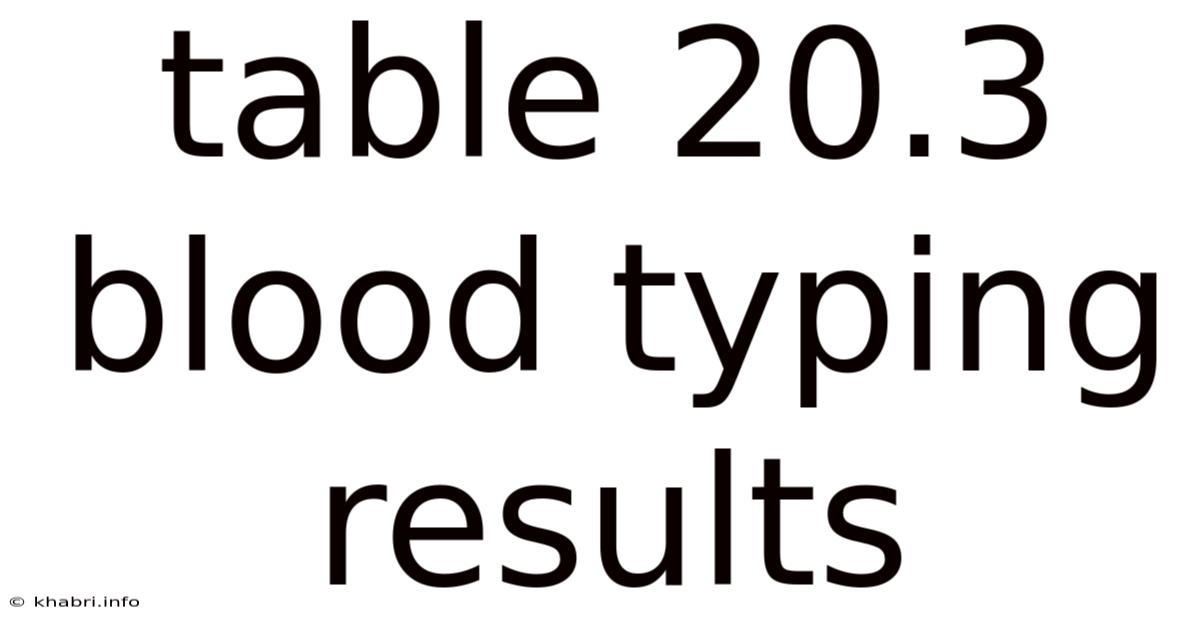 Table 20.3 Blood Typing Results