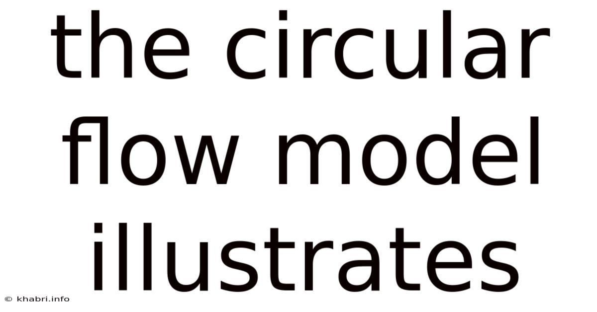 The Circular Flow Model Illustrates