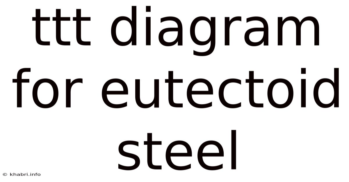 Ttt Diagram For Eutectoid Steel