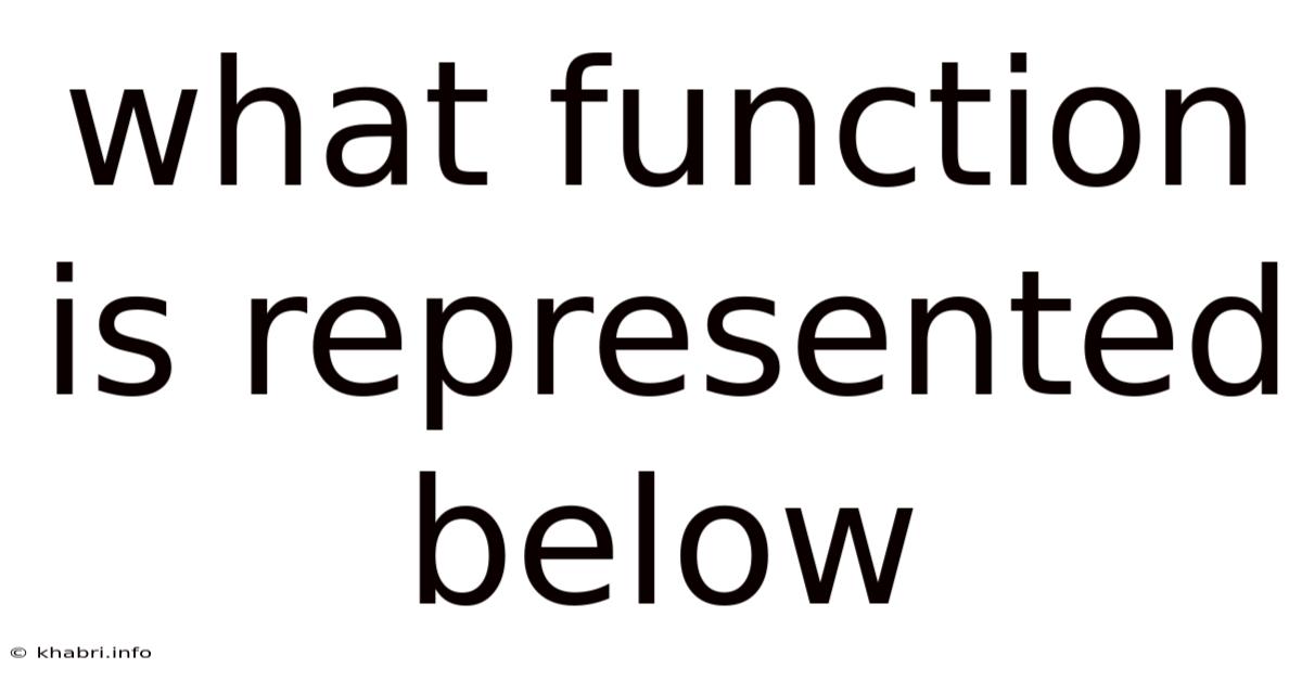 What Function Is Represented Below