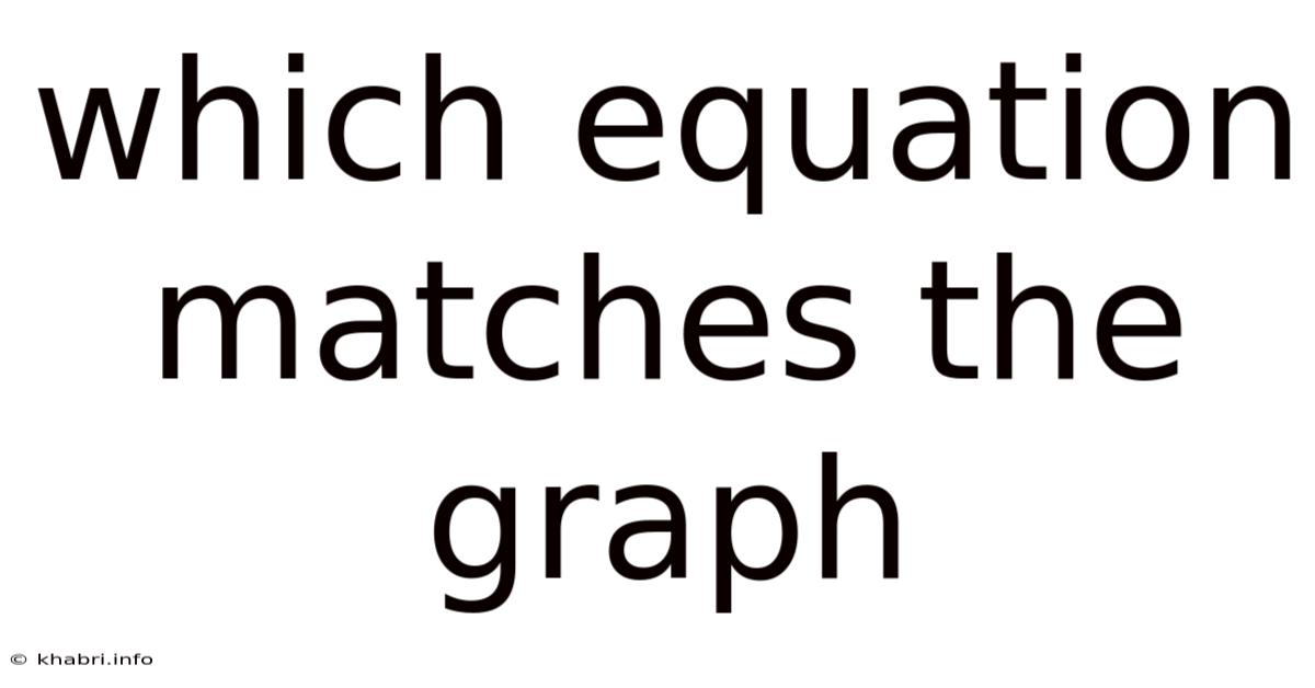 Which Equation Matches The Graph