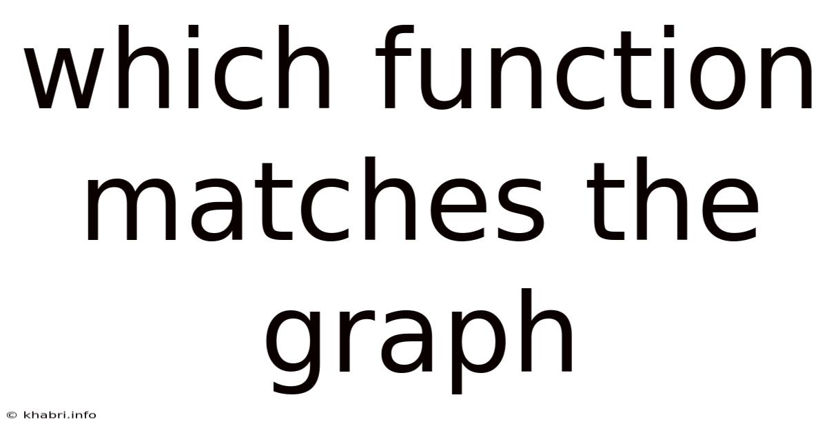 Which Function Matches The Graph