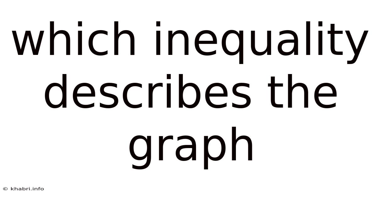 Which Inequality Describes The Graph