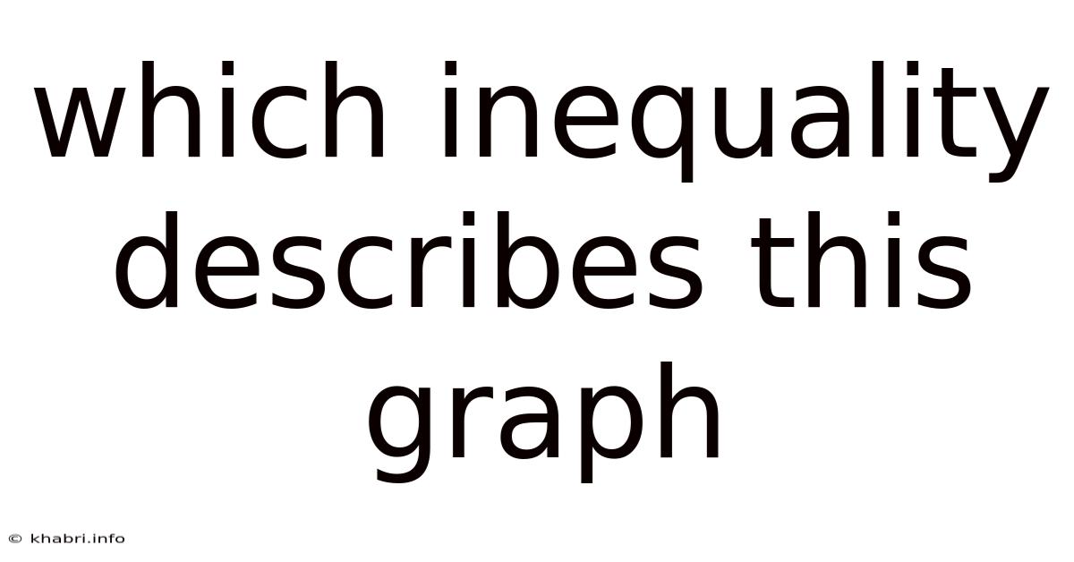 Which Inequality Describes This Graph