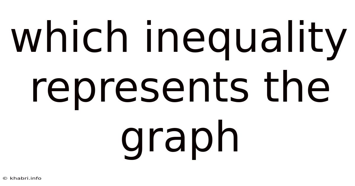 Which Inequality Represents The Graph